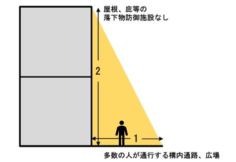 外壁等の落下により人に危害を加えるおそれのある部分イメージ図